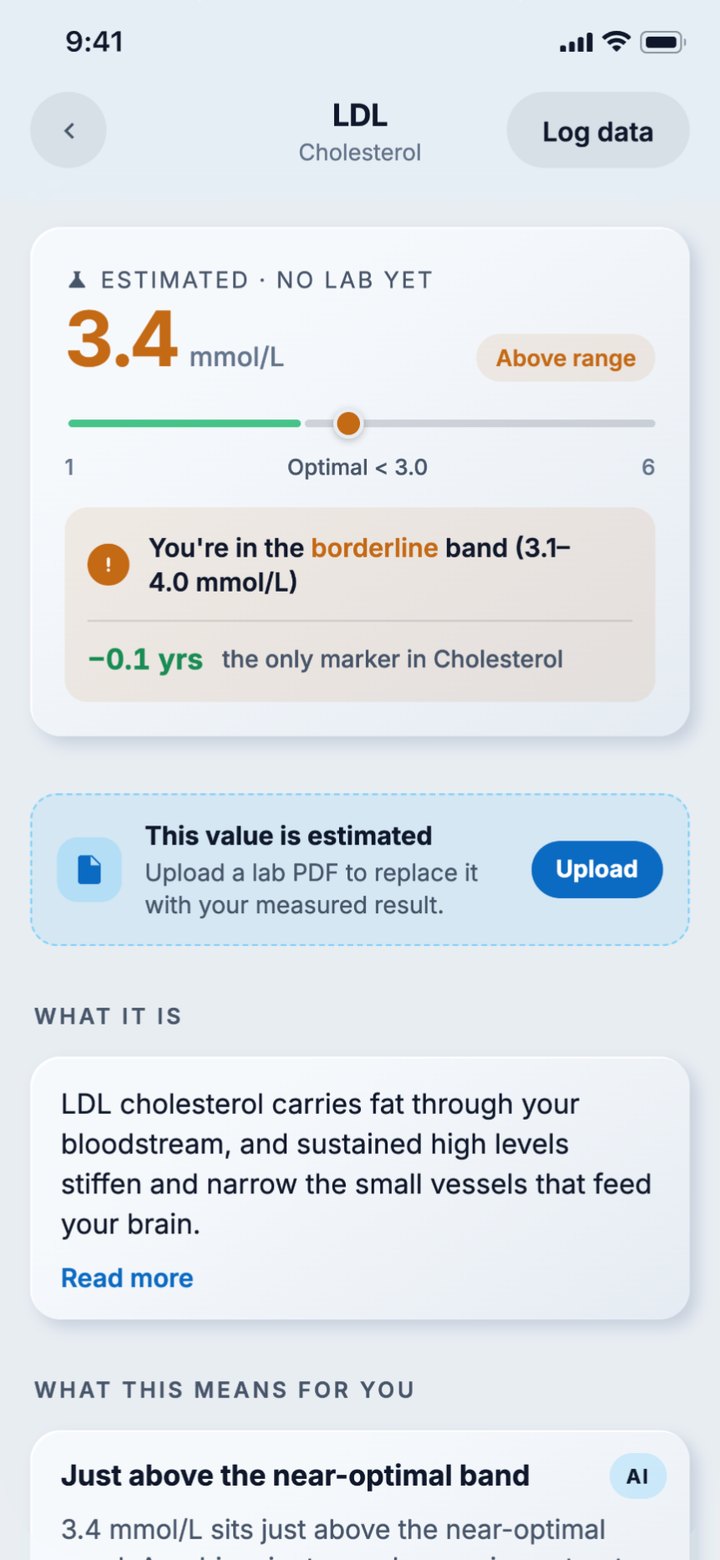 LDL cholesterol screen showing an estimated value of 3.4 mmol/L, marked above range, with a prompt to upload a lab PDF and replace the estimate.