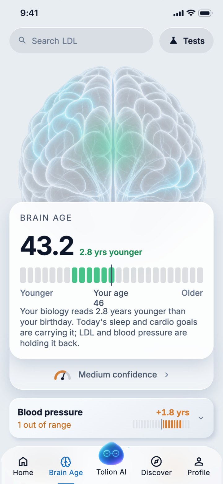 Brain Age screen showing an estimated brain age of 43.2, which is 2.8 years younger than the user's real age of 46, with blood pressure listed underneath as a factor adding years.