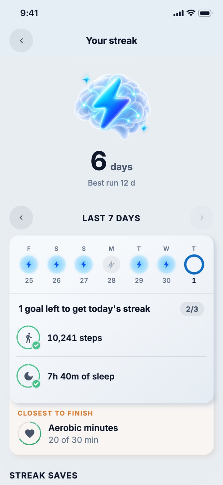 Your streak screen showing a six-day streak, the last seven days ticked off, and today's goals: steps and sleep done, aerobic minutes closest to finish.