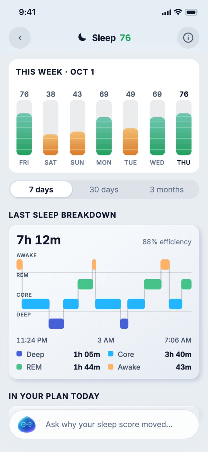 Sleep screen with a sleep score for each of the last seven days and last night's 7 hours 12 minutes broken into deep, core, REM and awake time.