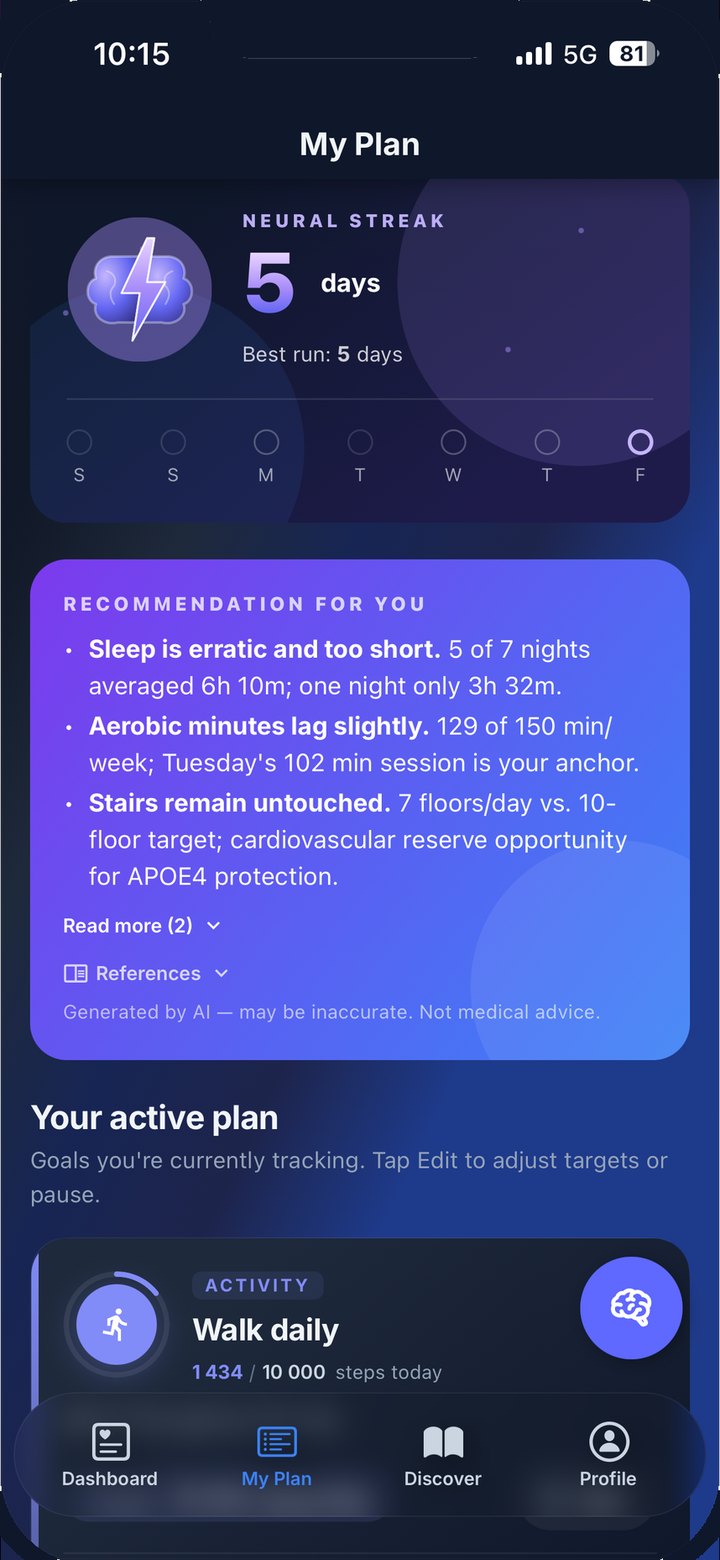 My Plan screen showing a five-day neural streak, the week's days ticked off, and the recommendation underneath it.